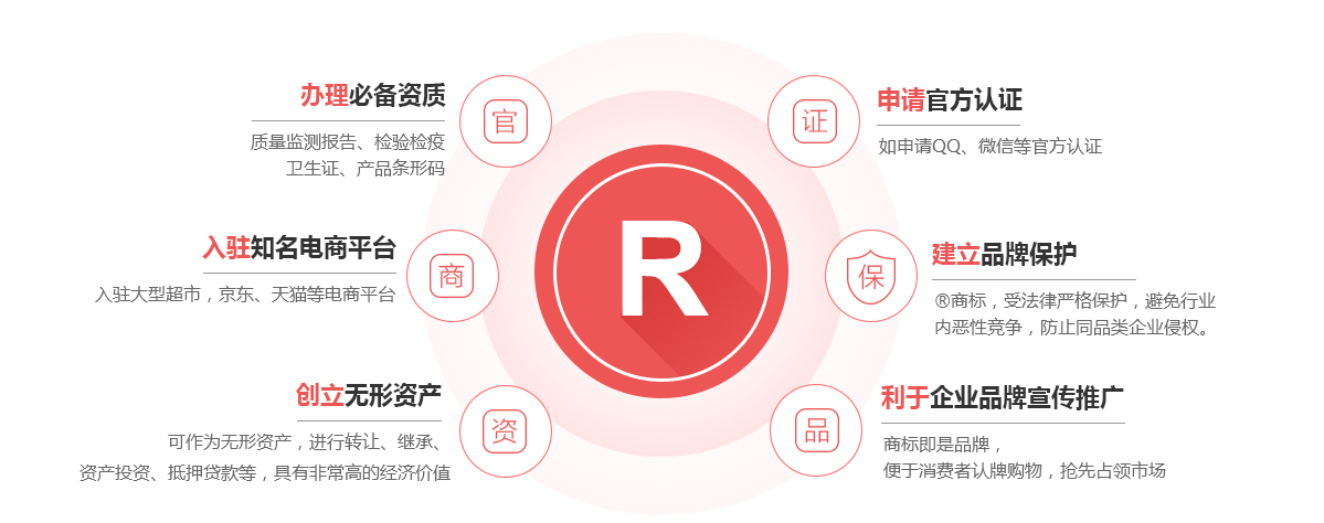 罗城商标注册的作用